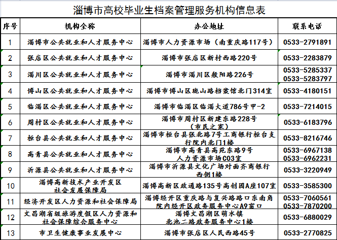 桓台县高校毕业生档案转递明白纸